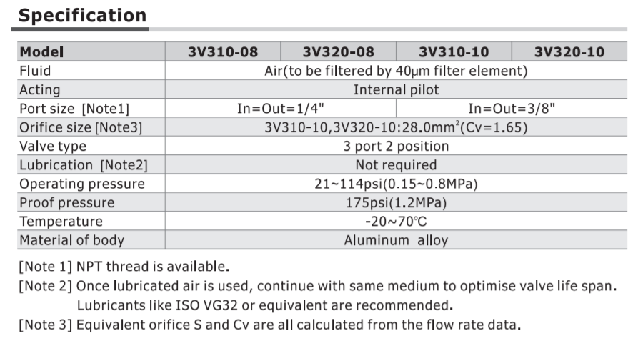 3V31008NCFT AIRTAC CONTROL VALVE, 3V3 SERIES, SINGLE SOLENOID<BR>3 WAY 2 POSITION N.C. 12 VDC, 1/4"NPT, DIN